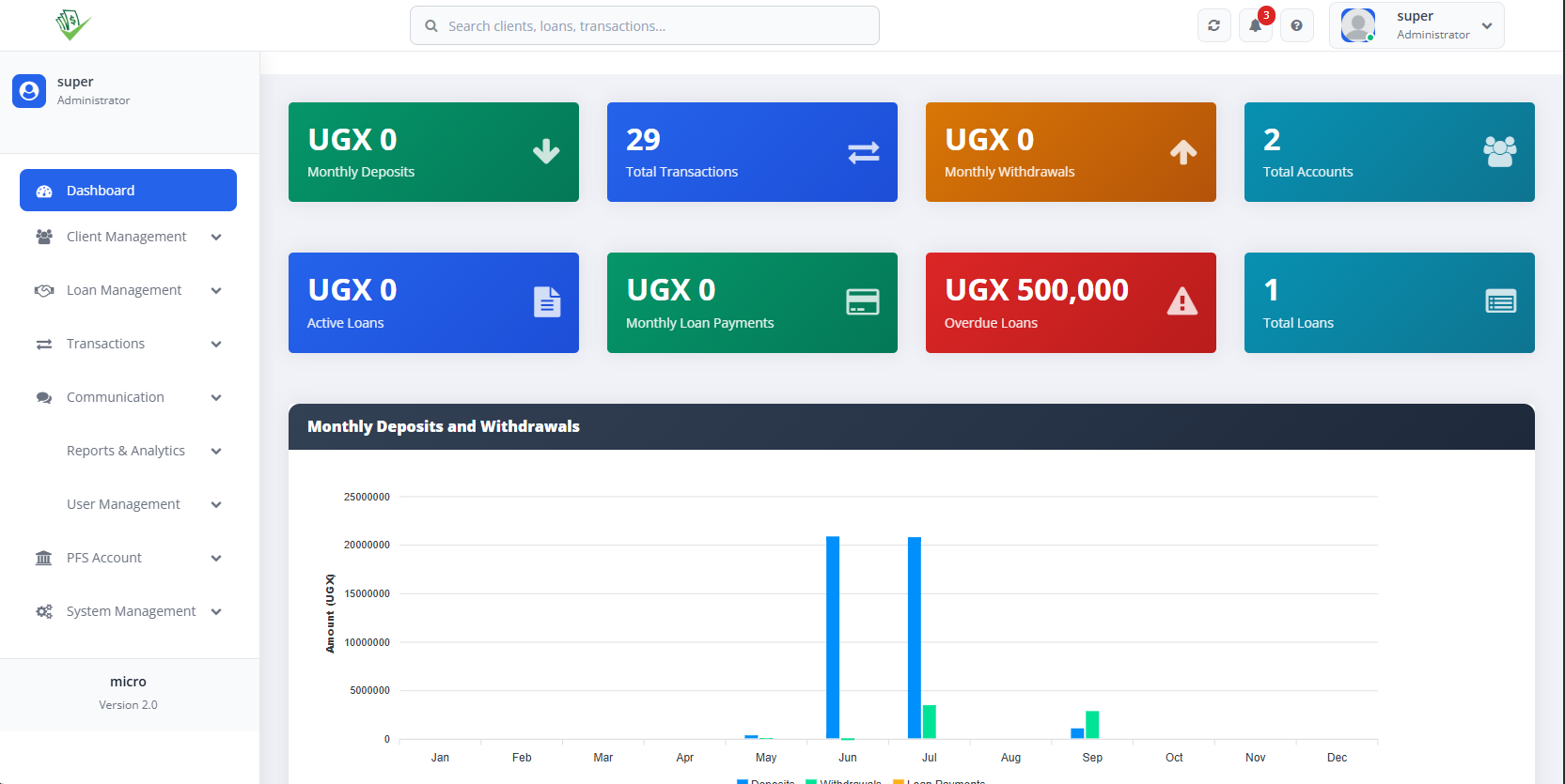 Microfinance System